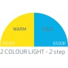 Scangrip I-MATCH2 | Colour Matching Headlamp