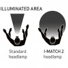 Scangrip I-MATCH2 | Colour Matching Headlamp