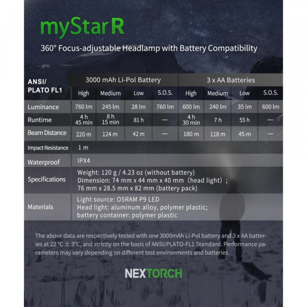 NEXTORCH MyStarR | 760 Lumens Dual Battery Headlamp